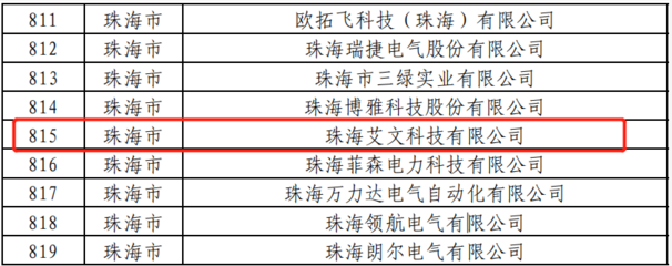珠海艾文科技荣获2021年广东省专精特新企业称号